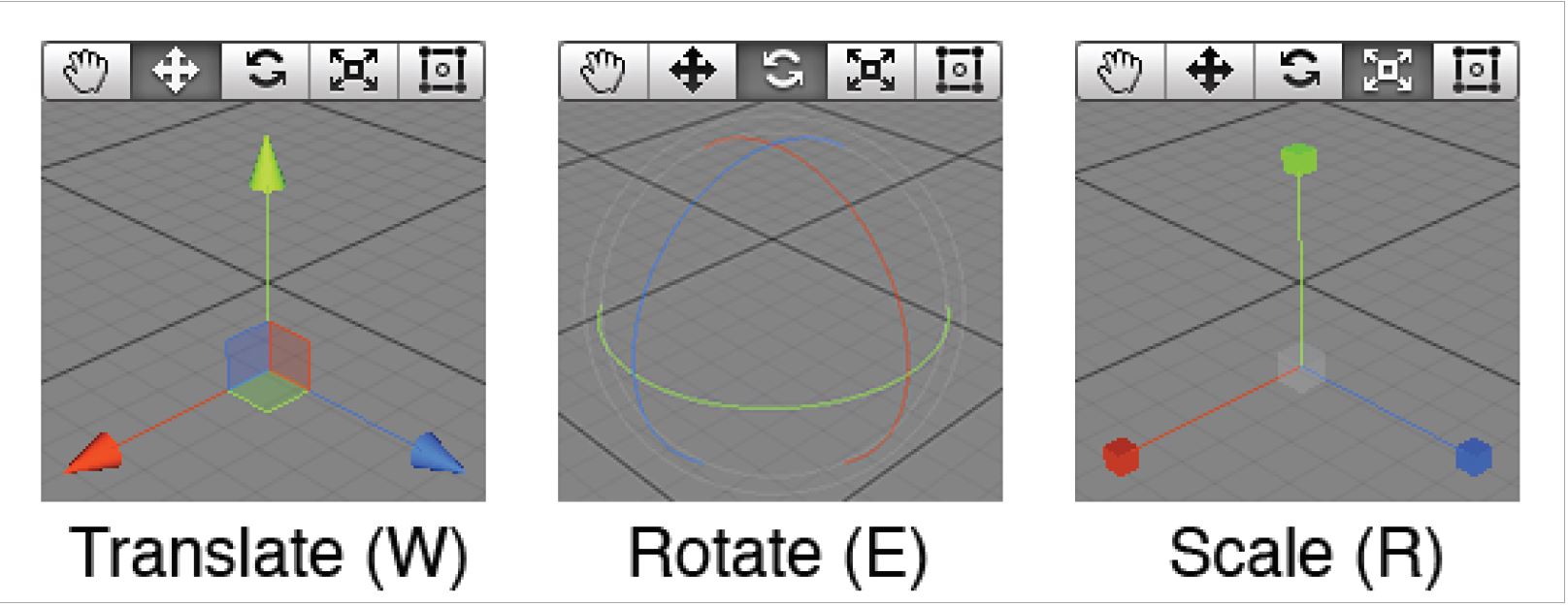 Rotation перевод. Rotate перевод. Scale rotate. Unity Translate rotate. Translation rotation Scale.